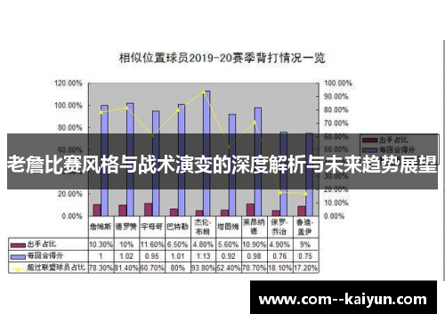 老詹比赛风格与战术演变的深度解析与未来趋势展望 老詹比赛风格与战术演变的深度解析与未来趋势展望