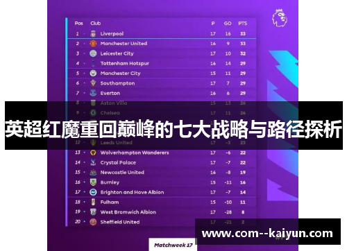英超红魔重回巅峰的七大战略与路径探析 英超红魔重回巅峰的七大战略与路径探析
