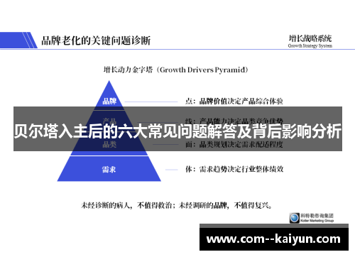 贝尔塔入主后的六大常见问题解答及背后影响分析 贝尔塔入主后的六大常见问题解答及背后影响分析