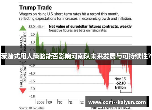 豪赌式用人策略能否影响河南队未来发展与可持续性? 豪赌式用人策略能否影响河南队未来发展与可持续性?