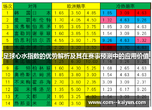 足球心水指数的优势解析及其在赛事预测中的应用价值 足球心水指数的优势解析及其在赛事预测中的应用价值