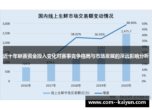 近十年联赛资金投入变化对赛事竞争格局与市场发展的深远影响分析 近十年联赛资金投入变化对赛事竞争格局与市场发展的深远影响分析