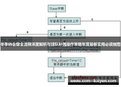 冬季转会窗全流程深度解析与球队补强操作策略年度最新实用必读指南 冬季转会窗全流程深度解析与球队补强操作策略年度最新实用必读指南