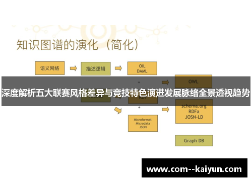 深度解析五大联赛风格差异与竞技特色演进发展脉络全景透视趋势 深度解析五大联赛风格差异与竞技特色演进发展脉络全景透视趋势