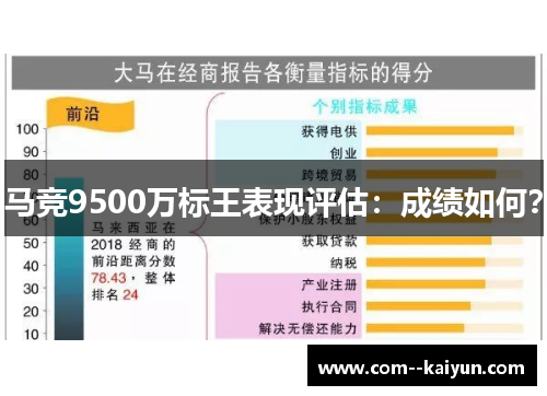 马竞9500万标王表现评估:成绩如何? 马竞9500万标王表现评估:成绩如何?