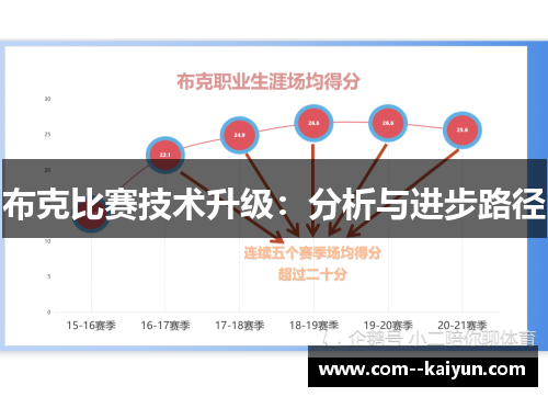 布克比赛技术升级：分析与进步路径