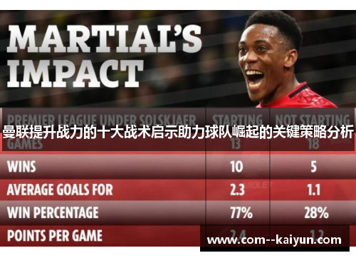 曼联提升战力的十大战术启示助力球队崛起的关键策略分析