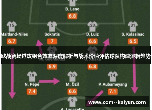 欧战赛场进攻组合效率深度解析与战术价值评估球队构建逻辑趋势 欧战赛场进攻组合效率深度解析与战术价值评估球队构建逻辑趋势