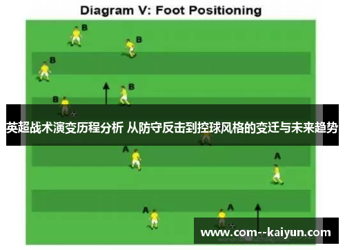 英超战术演变历程分析 从防守反击到控球风格的变迁与未来趋势 英超战术演变历程分析 从防守反击到控球风格的变迁与未来趋势