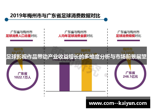 足球影视作品带动产业收益增长的多维度分析与市场前景展望