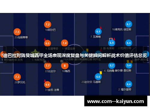 迪巴拉对阵曼城西甲全场表现深度复盘与关键瞬间解析战术价值评估总览